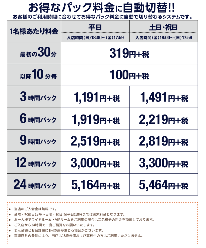 快活クラブリラックスルーム心斎橋店の料金:1名あたり平日料金(日)18時から(金)17時59分 最初の30分319円+税、以降10分100円+税 3時間パック1191円+税、6時間パック1919円+税、9時間パック2519円+税、12時間パック3000円+税、24時間パック5164円+税 土日祝日 入店時間(金)18時から(日)17時59分 3時間パック1491円+税、6時間パック2219円+税、9時間パック2819円+税、12時間パック3300円+税、24時間パック5464円+税 入会金無料 一人利用のワイドルーム・VIPルームは二名分の料金 入店から24時間で一度精算 18歳未満と高校生は利用不可